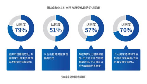 2023中國(guó)城市長(zhǎng)租市場(chǎng)發(fā)展藍(lán)皮書(shū) 城市業(yè)主邁入房屋“新出租”時(shí)代