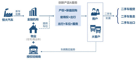 恒大造車有多“大”？全面解析其租賃服務布局